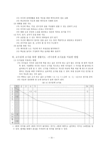 생활지도의 원리와 실제 주요 활동 1인 1역 활동 아침 자습 활동 상담 활동 우유-17