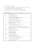 생활지도의 원리와 실제 주요 활동 1인 1역 활동 아침 자습 활동 상담 활동 우유-19