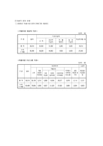 자활사업의 개념, 문제점 및 해결방안-4