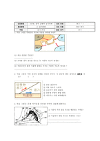교육학 중학교 과학과 교수 학습지도안 2 일기변화 4 기단과 전선의 일기-8