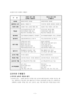교육학 초등학교 국어과 수행평가-5