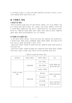 교육학 초등학교 국어과 수행평가-8