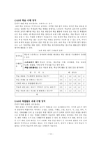 교육학 초등학교 국어과 수행평가-14