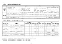교육학 초등학교 국어과 본 차시에 적합한 수업 모형은 무엇인가-5