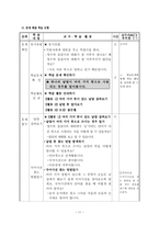 교육학 초등학교 국어과 본 차시에 적합한 수업 모형은 무엇인가-11