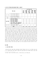 교육학 초등학교 국어과 본 차시에 적합한 수업 모형은 무엇인가-19
