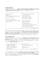김남조 시인 조사-3