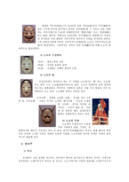 인문과학 일본 공연 예술-2