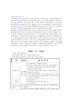 협동학습 - 초등 도덕과 교육 - 이론적 기초, 의의, 학습구조와 모형, 협동학습 실제-7
