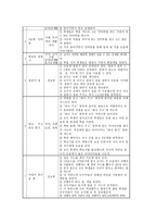 협동학습 - 초등 도덕과 교육 - 이론적 기초, 의의, 학습구조와 모형, 협동학습 실제-8