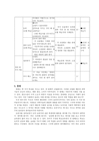 도덕과 교수-학습 과정안 - 실용주의에 관하여 - 듀이-9