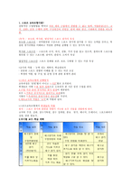 스포츠 교육모형 - 스포츠 교육모형 진행방식 - 배구경기 수업지도안 --1