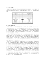 초등도덕교육 - 아리스토텔레스의 덕 윤리-4
