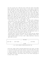 A Blasi의 도덕적 정체성-3