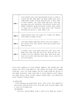 A Blasi의 도덕적 정체성-4