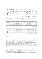A Blasi의 도덕적 정체성-8