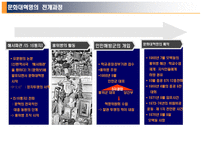 문화대혁명과 마우쩌둥-5