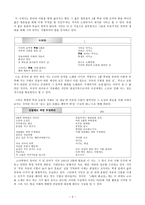 추풍령 박봉우 - 생애와 문단활동 & 문학사적 의의와 한계-5