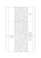 수업지도안 서양 근대 사회의 발전과 변화-3