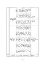 수업지도안 서양 근대 사회의 발전과 변화-7