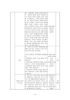수업지도안 서양 근대 사회의 발전과 변화-8