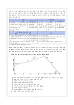 소설 교육의 지평 확대-3
