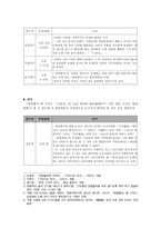 한림별곡(翰林別曲) 작품론-3