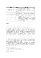 한림별곡(翰林別曲) 작품론-4