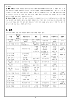 훈민정음 원리분석-6