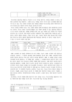 직소(jigsaw)Ⅱ를 활용한 가사 교육 -관동별곡을 중심으로--5