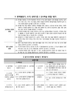 시각장애 학생을 위한 영어과 교육과정-2