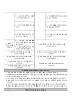 시각장애 학생을 위한 영어과 교육과정-3