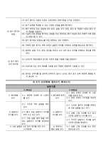 시각장애 학생을 위한 영어과 교육과정-4
