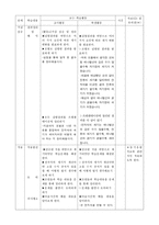 교육학 과학과 교수 수업모형 7단원 전자석-7