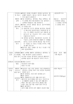 공리주의 - 나의 경험 사례 - 6 나와 우리-9