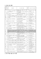 초등학교 국어과 수업지도안 4 2 둘째 마당 2 이야기 세계 918 다양한 표현활동-2