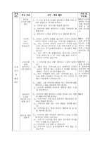초등학교 국어과 수업지도안 4 2 둘째 마당 2 이야기 세계 918 다양한 표현활동-5