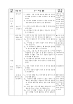 초등학교 국어과 수업지도안 4 2 둘째 마당 2 이야기 세계 918 다양한 표현활동-6