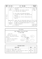 초등학교 국어과 수업지도안 4 2 둘째 마당 2 이야기 세계 918 다양한 표현활동-7