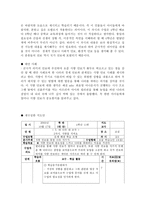 수업 지도안 -도덕과 2차 보고서 식량 안보를 통한 나라 지키기-2