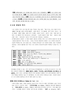 문예사조론 누보 로망의 논리 ★ 누보 로망 정의 ★ 누보 로망 발전-2