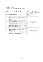 교육학 수행평가-9