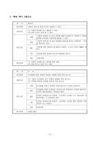 교육학 수행평가-11