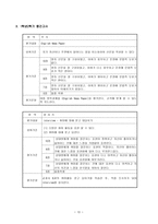 교육학 수행평가-12