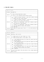 교육학 수행평가-13