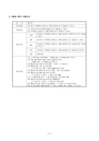 교육학 수행평가-15