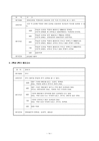 교육학 수행평가-16