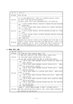 교육학 수행평가-19