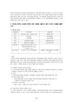 이마트의 상해 진출 이마트 소개 이마트 연혁 중국 상해점 소개 이마트 해외 진출-9