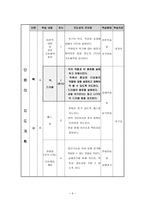 교수 학습지도안- 축구를 통한 신체기능의 단련,협동심과 책임감-6